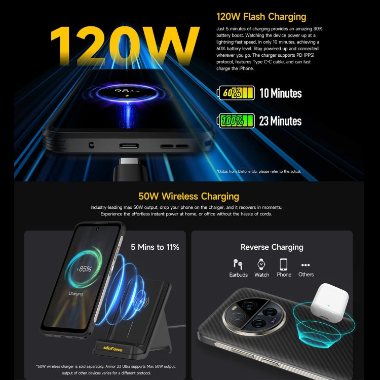 Ulefone Armor 23 Ultra Rugged Phone, 6.78 inch Android 13 MediaTek Dimensity 8020 Octa Core up to 2.6GHz, Network: 5G, NFC, OTG, Satellite Messaging Ulefone Armor 23 Ultra Rugged Phone, 6.78 inch Android 13 MediaTek Dimensity 8020 Octa Core up to 2.6GHz, Network: 5G, NFC, OTG, Satellite Messaging